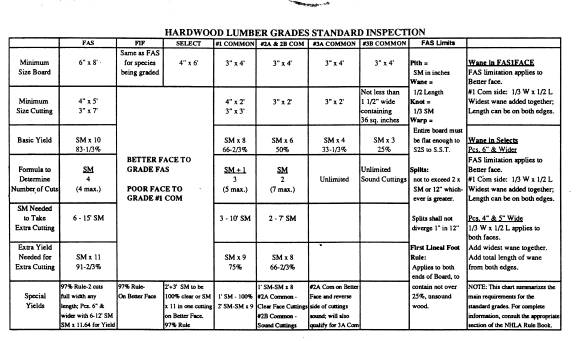 hardwood grades amp measurement hardwood grading chart